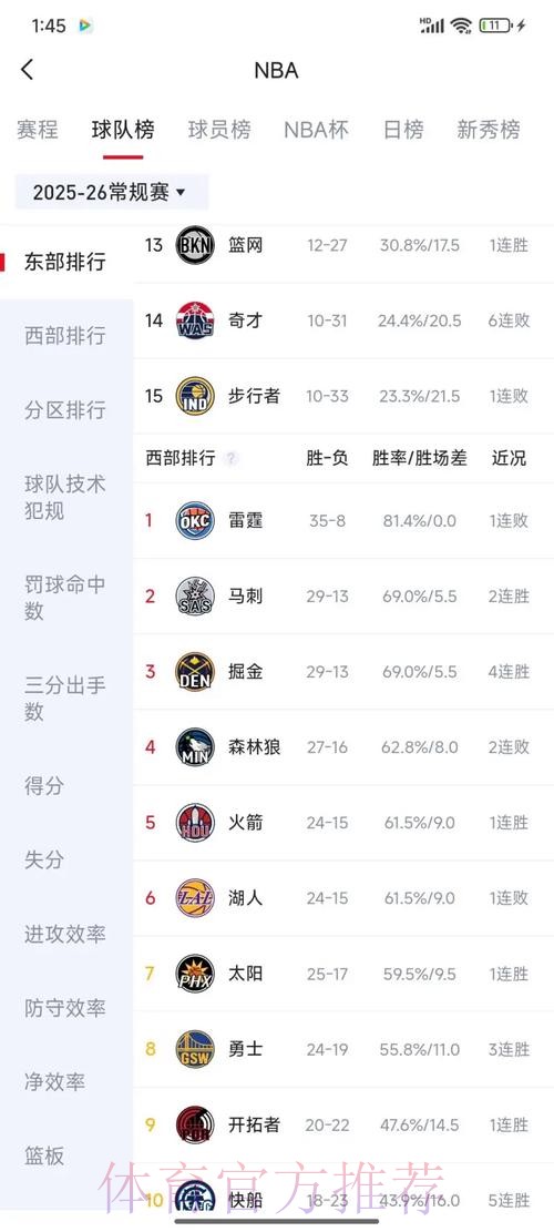 湖人发布对阵猛龙终场海报:终结两连败,战绩升至25胜16负 湖人发布对阵猛龙终场海报:终结两连败,战绩升至25胜16负